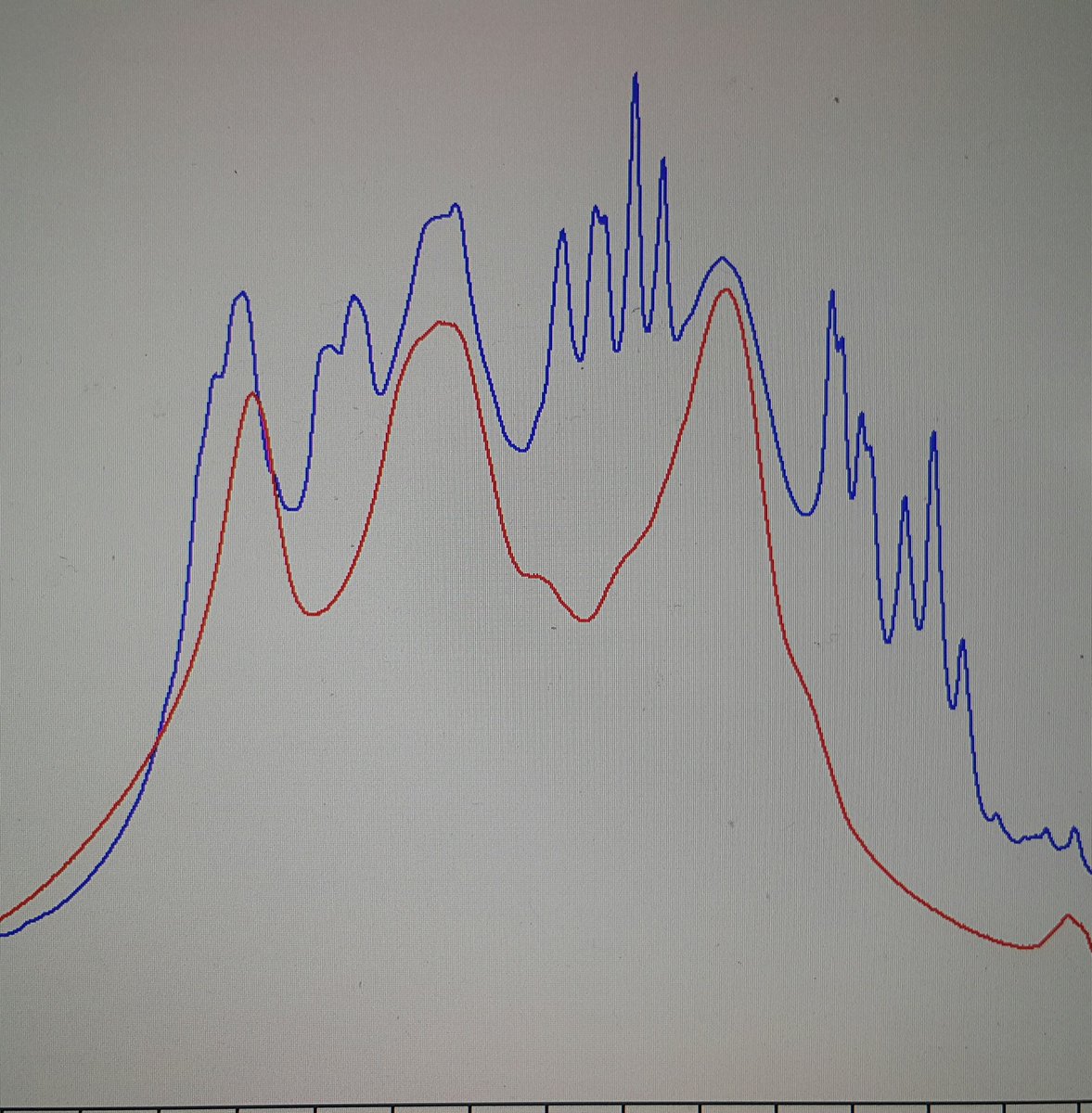 TTKoev's tweet photo. How I feel when a spontaneous idea works out. So excited right now. #HRMAS #NMR #PhDLife #PhDChat https://t.co/MIoPF1M8bh