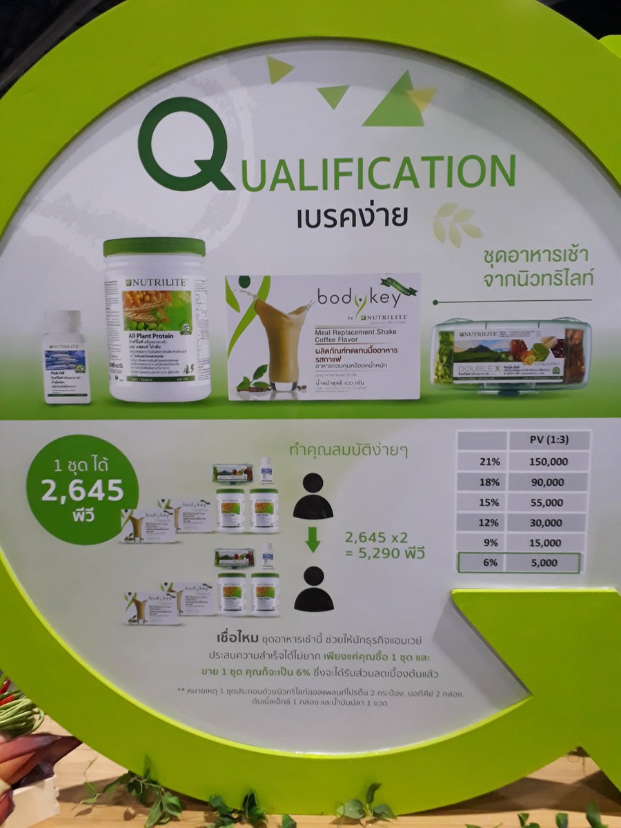 coach_phol's tweet image. หวัดดี #ชาวทวิสเตอร์
มีอาหารเช้า แบบคลูๆๆๆ มาบอก
จะกินเเบบเดิมให้ขาดสารอาหารยุทำไม #ชุดอาหารเช้าสิ
#ไว #สะดวก #ไฮโซ
#คนยุคใหม่