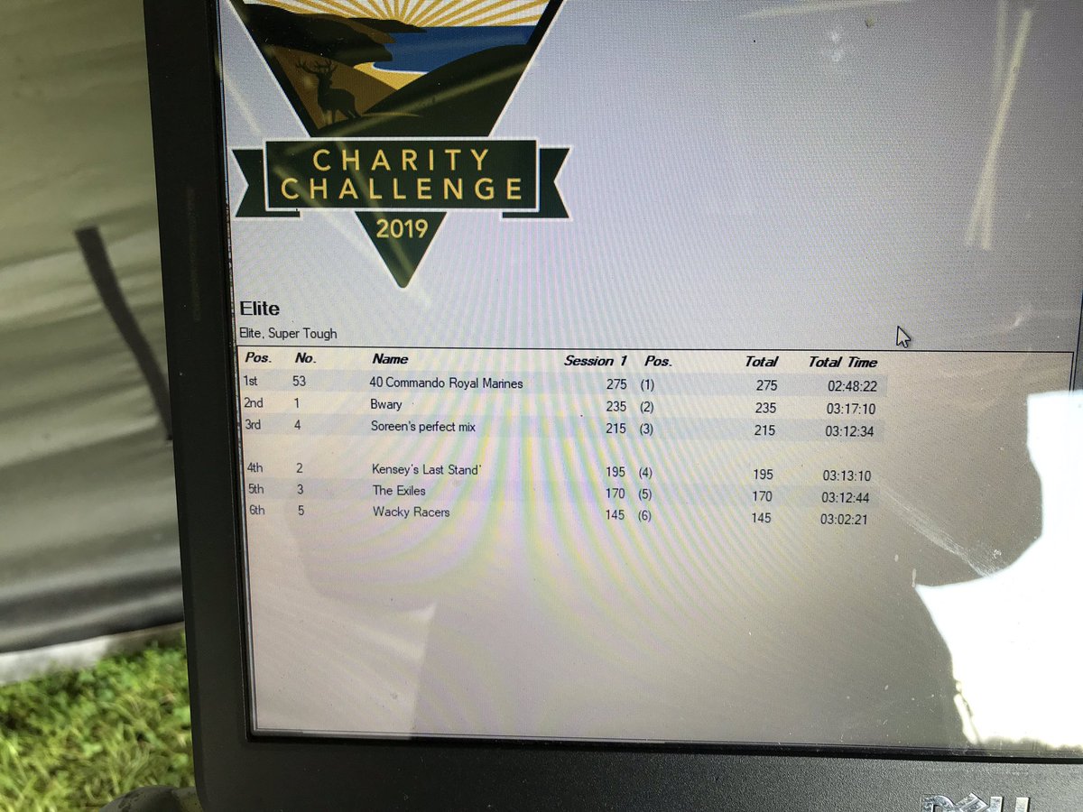 Samworth Challenge tweet media