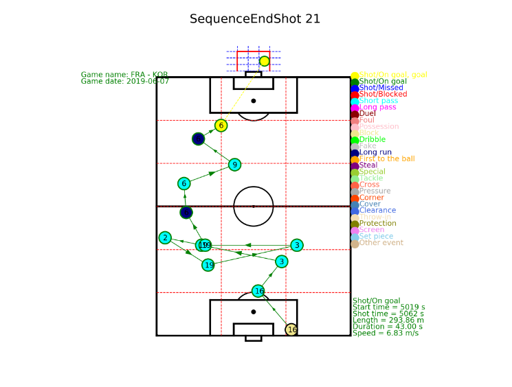 MyCoazhFootball's tweet photo. GAME IS ON: Combined Videoclips, Statistics &amp; Analytics
https://t.co/GlzVK8I4Xf  offers automatic videoclips  &amp; https://t.co/o9Pe3gnWlb  analytics. Now services at the same package from game video or via fixed cameras at the arena #aispotter #mycoazh #improveyourteamperformance https://t.co/2TPuMboJVK