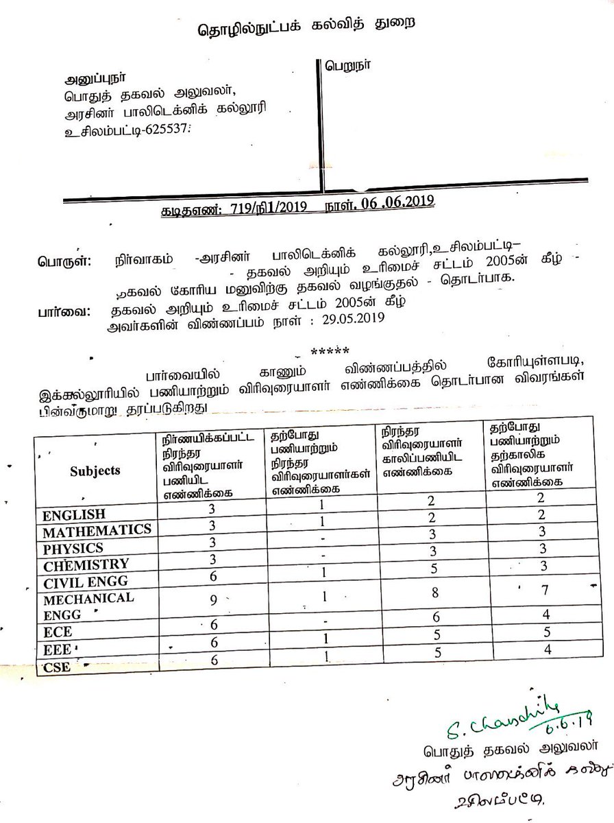 Saravananmknd's tweet photo. #TRBPolytechnic #Nostaffpolytechnic
This is the #RTI we received from #govtpolytechnic, USILAMPATTI . This a vacancies in this Polytechnic. Y the government still thinking?? @KASengottaiyan @KPAnbalaganoffl @CMPalanisamy @TamilTheHindu @dinamalarweb @dinathanthi https://t.co/9z0suXCNJ6