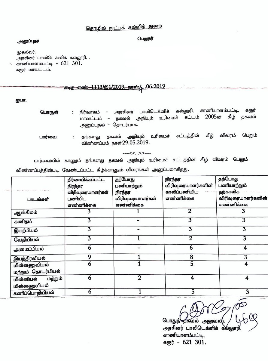 Saravananmknd's tweet photo. #TRBPolytechnic #Nostaffpolytechnic
This is the #RTI we received from #govtpolytechnic, karur. This a vacancies in this Polytechnic. Y the government still thinking?? @KASengottaiyan @KPAnbalaganoffl @CMPalanisamy @TamilTheHindu @dinamalarweb @dinathanthi https://t.co/a5rmdTTLWD