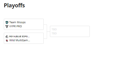 ESA_SiegeEU's tweet photo. We are heading to Playoffs 💪 Four teams will fight for becoming a Champion of ESA EU.

Schedule will be announced soon. Stay tuned https://t.co/6Da6UCCGIG