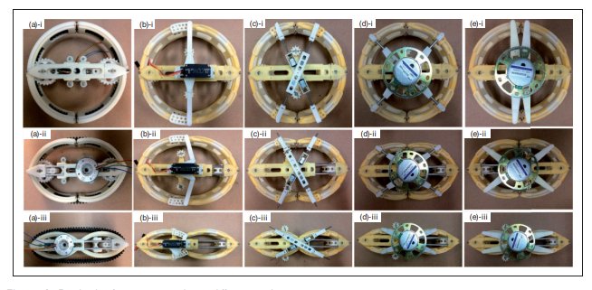 Chinese researchers use 3D printing to reinvent the wheel for SAR robotics - 3D Printing Industry - Chinese researchers use 3D printing to reinvent the wheel for SAR robotics 3D Printing IndustryResearchers from China's National University of Defense... tinyurl.com/y4torfzk