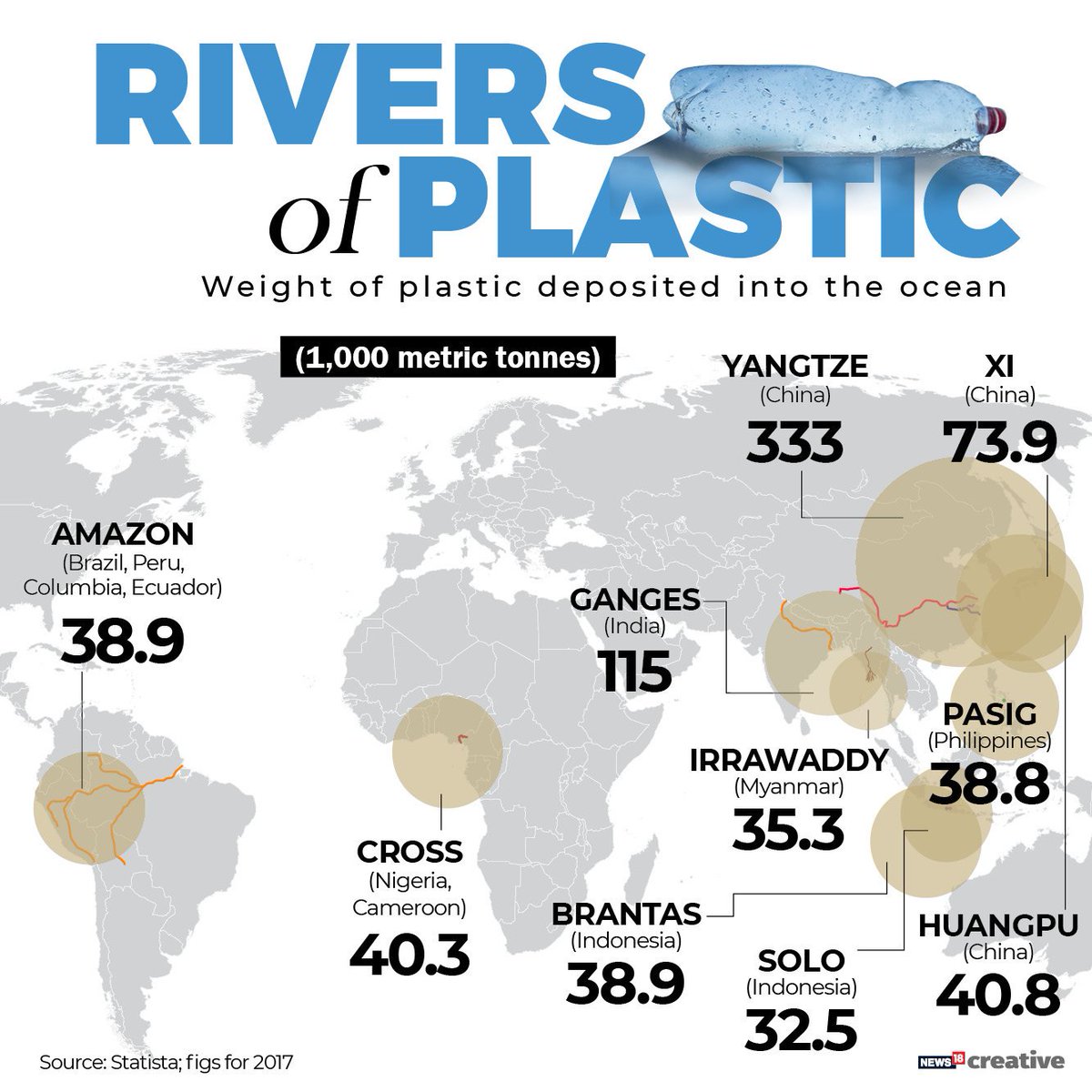 mariaankush's tweet photo. #Ganga is among top rivers across the planet having heavy presence of #plastic. #cleangangamission https://t.co/hd4cydDGxd