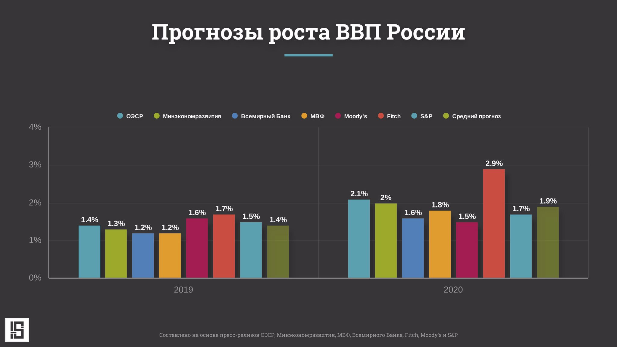 Российская экономика 2017