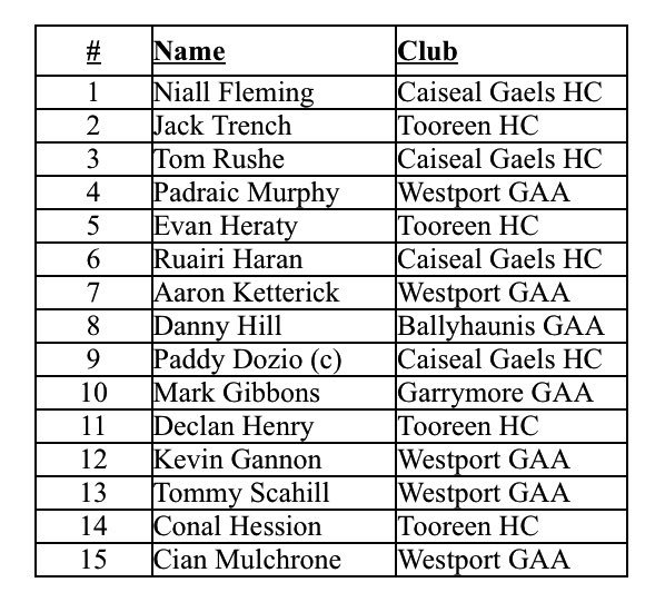 Mayo GAA tweet media