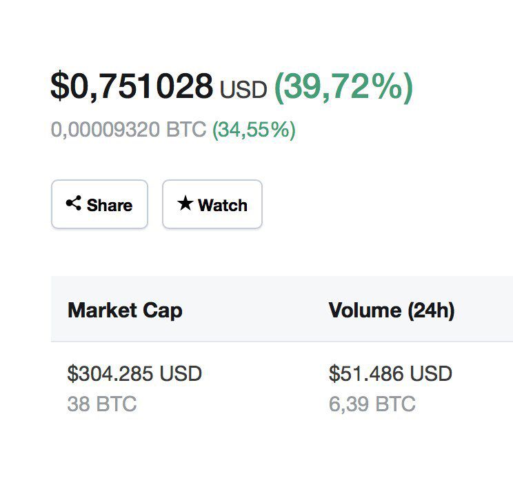 BuMa_BTC's tweet photo. ..coming back on track!
Thx for all your patience and support during the past hard times! Let’s make $LabX coin strong again!
#cryptonews #trading #exchange #statistics https://t.co/KL0W5BlPLR