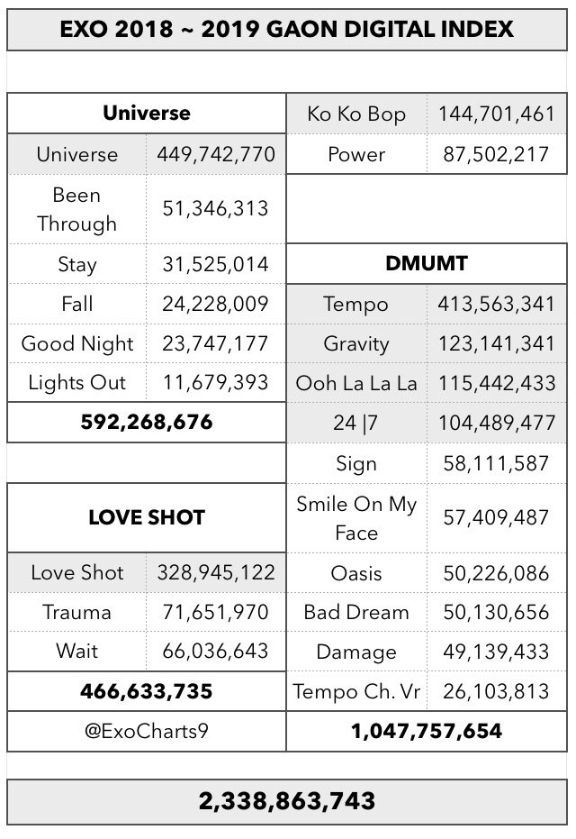 Gaon Digital Chart