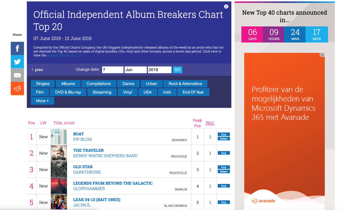 Uk Number 1 Album Chart