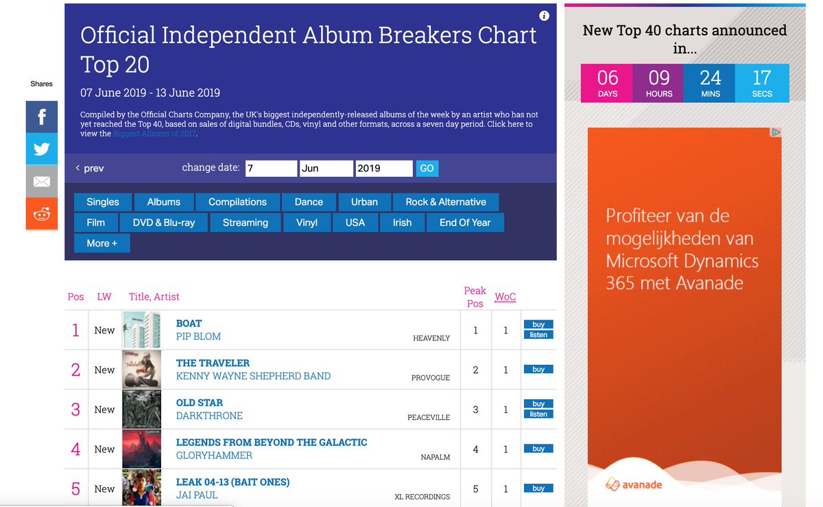 Uk Indie Chart