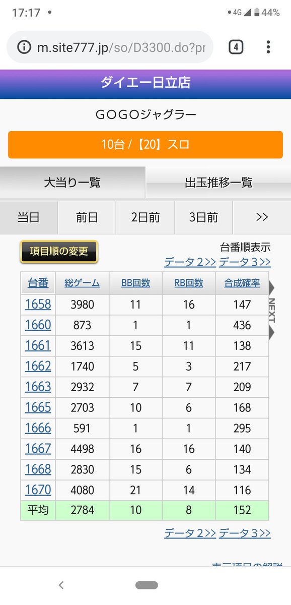 ダイエー日立店 Twitter Search Twitter