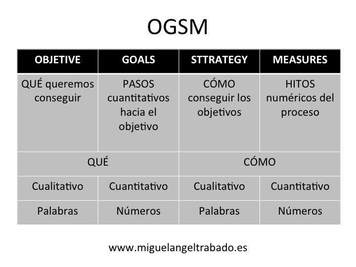 🤔¿Sabes por dónde comenzar a trabajar la estrategia de tu empresa? 

❓Aquí tienes un listado de preguntas que te ayudarán a crear tu estrategia para alcanzar tus metas y transformar los obstáculos en oportunidades

anatrenza.com/direccion-estr…

#Estrategia #MarketingFinanciero