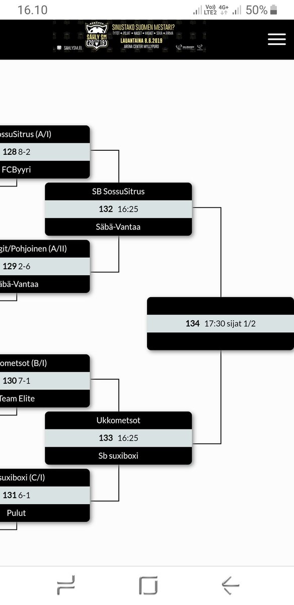 Metallisadetta sählyn SM -kisoissa <a href="/ArenaCenter/">Arena Center</a> D-Pojissa kultaa, hopeaa ja pronssia ErVin jengeille Ukkometsot, SossuSitrus ja Suxiboxi 🥇🥈🥉🏆