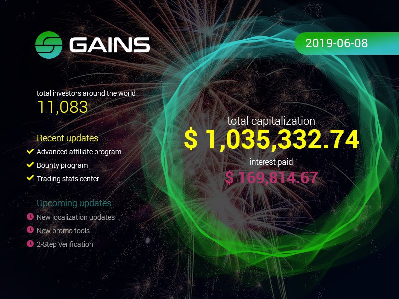 Gains_systems's tweet photo. Dear investors!
We are pleased to announce that we have passed the capitalization mark of $ 1 million! #bitcoin #ethereum  #litecoin  #tron #gains  $btc $ltc $trx $eth #cryptocurrencies #Crypto https://t.co/3ksvlxAI71