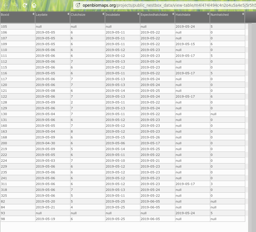 OpenBioMaps's tweet photo. 3/10
With a newly implemented module, project administrators can share link to their data from their tables or sql-views. The module has its own administrative interface also!
#workinprogress #OpenBioMaps https://t.co/tqcAP7fdRu