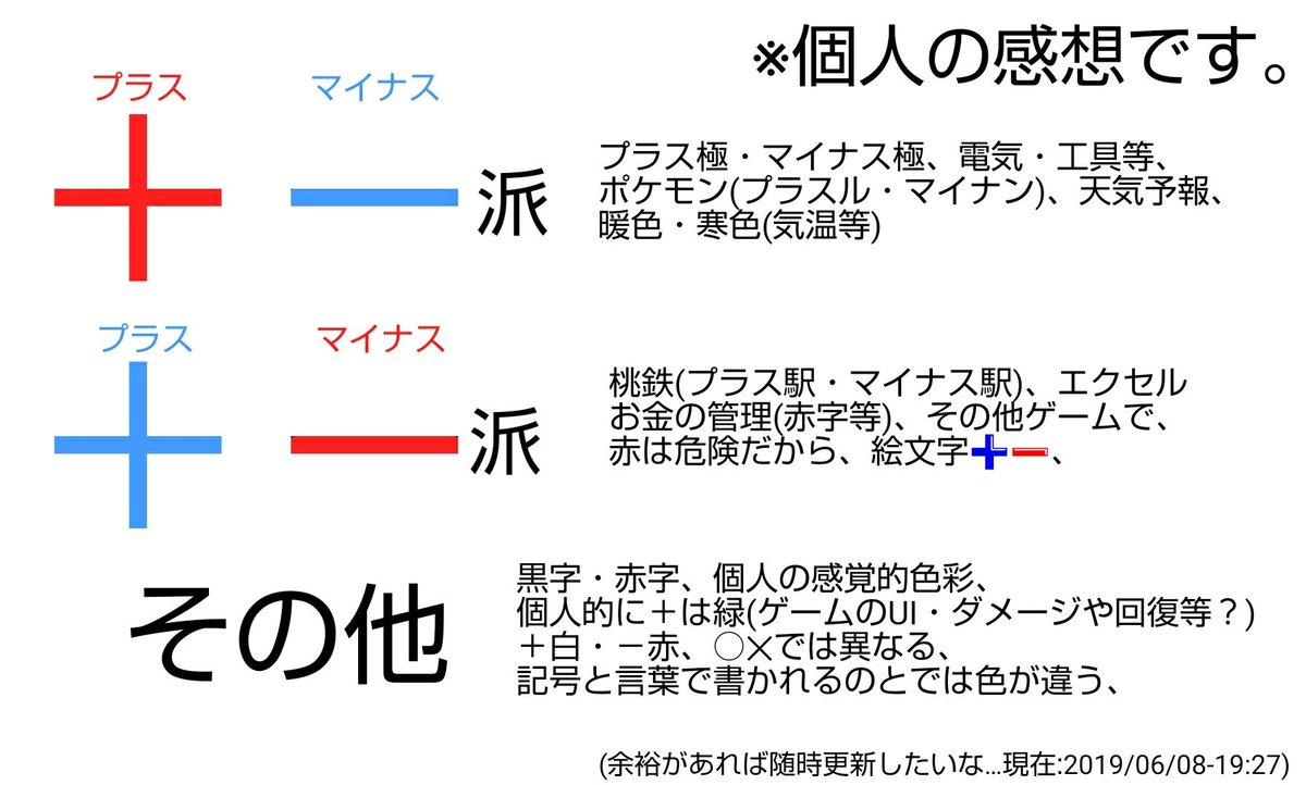 伝子れんぢ Bl執筆中 分かりやすいように図を置いておきます 何故かわかりませんが 私以外全員 が赤でした 青派いませんか