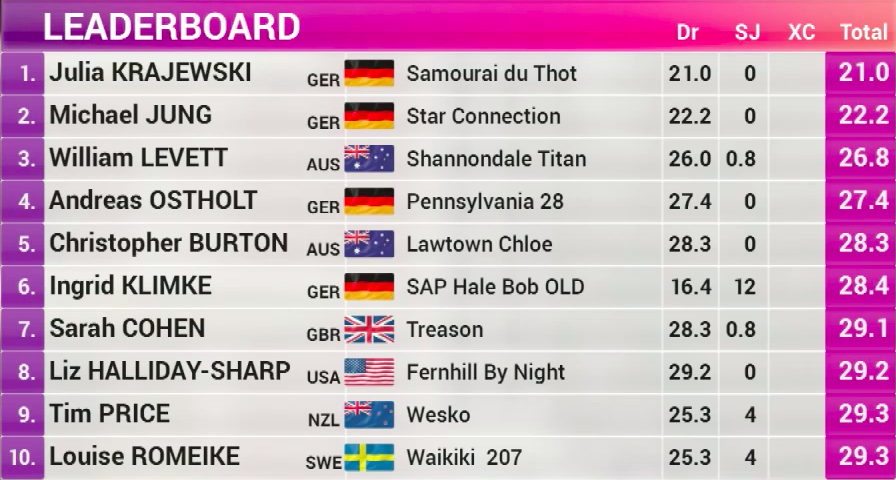 Event Rider Masters tweet media