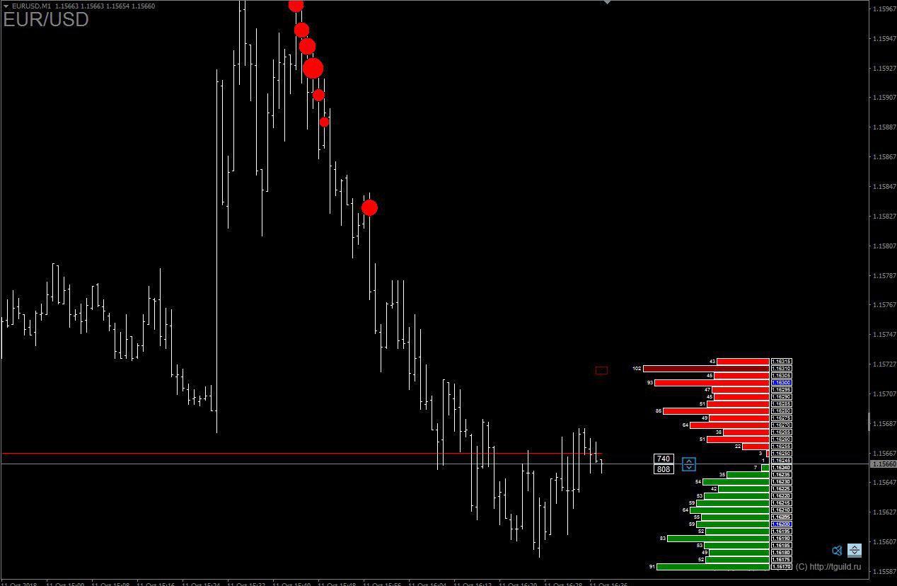 Forex precog indicators Forex precog indicators proplay betting sites