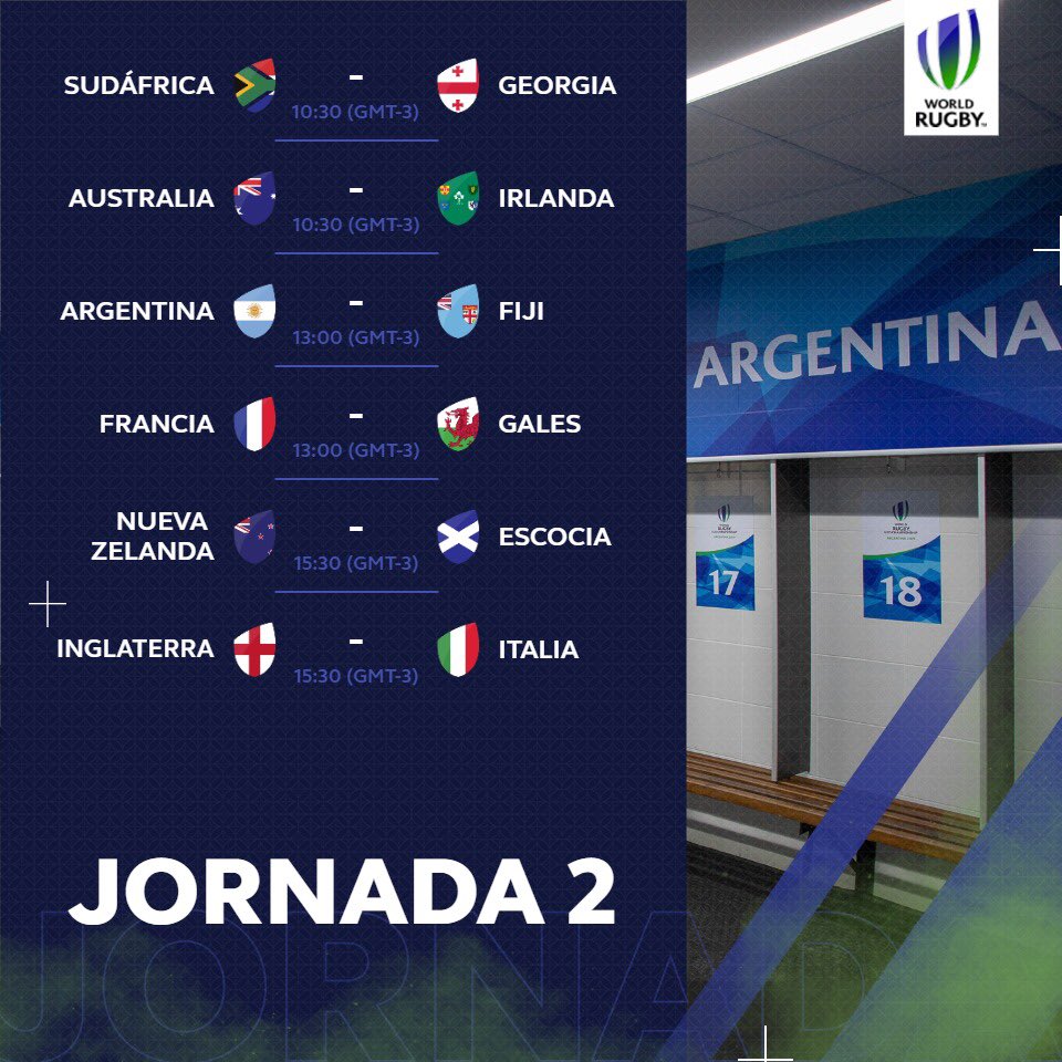 RugbyPass_ES's tweet photo. Día de partido! Mira los cruces de hoy por la segunda fecha del #Worldrugbyu20s #futurestarsofrugby #esunjuego https://t.co/bafOR4V1Ba