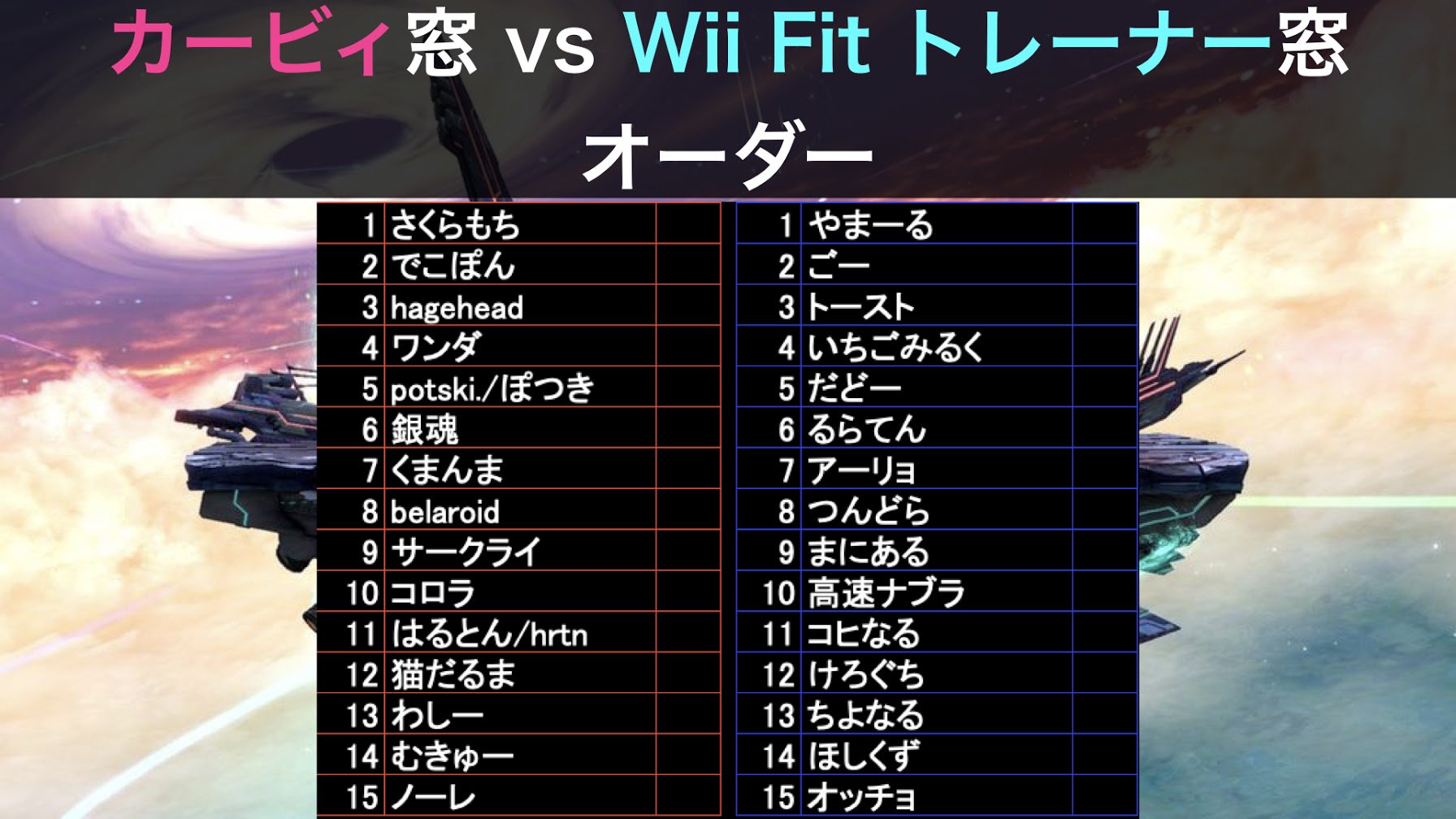 やまーる 明日時よりカービィ窓とフィットレ窓の対抗戦があります 今回は15vs15の星取りです 配信はやまーる T Co A1xb5r22et が担当します 両窓のオーダーは画像通りの予定です キャラ窓対抗戦 やまーる 明日時よりカービィ窓とフィットレ窓の対抗戦があります 今回は15vs15の星取りです 配信はやまーる T Co A1xb5r22et が担当します 両窓のオーダーは画像通りの予定です キャラ窓対抗戦
