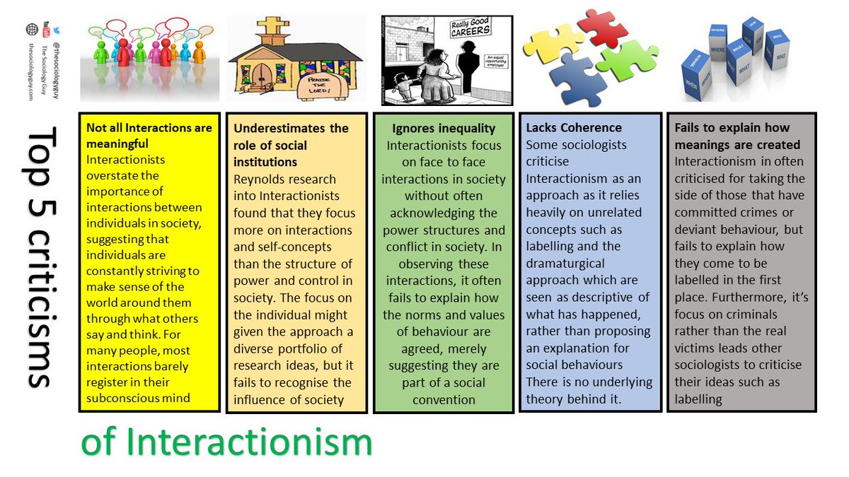 thesociologyguy's tweet photo. #soctm - Social action theories, interactionism and globalisation - worth revising for #aqasociology paper 3 https://t.co/5GEVO9cQ5r