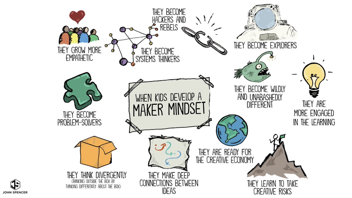 khickslms's tweet photo. Whew! What an awesome 2 days at #InExch19 Thank you @spencerideas for the wonderful keynote! Your message really reinforced the “why” for the making session I led with @librarytce and @MrsZ_Library! What fun we had watching these teachers make...all tied to standards! https://t.co/ZfY1xfN0Rl