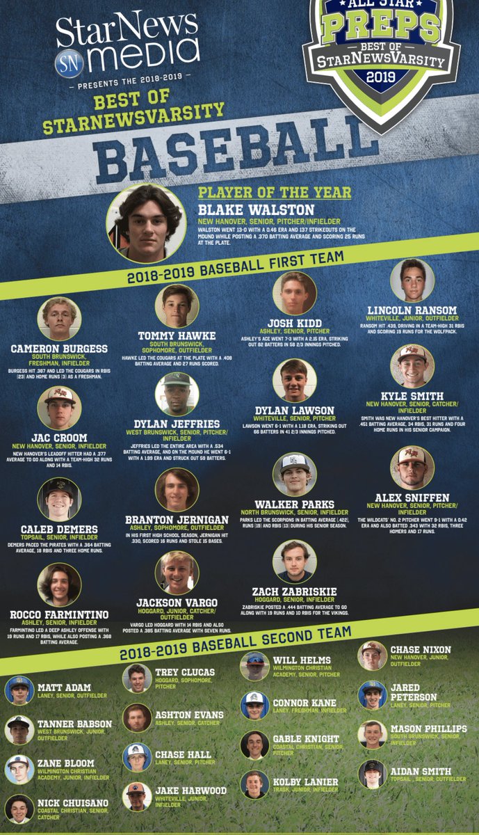 StarNewsVarsity - Michael Cuneo tweet media