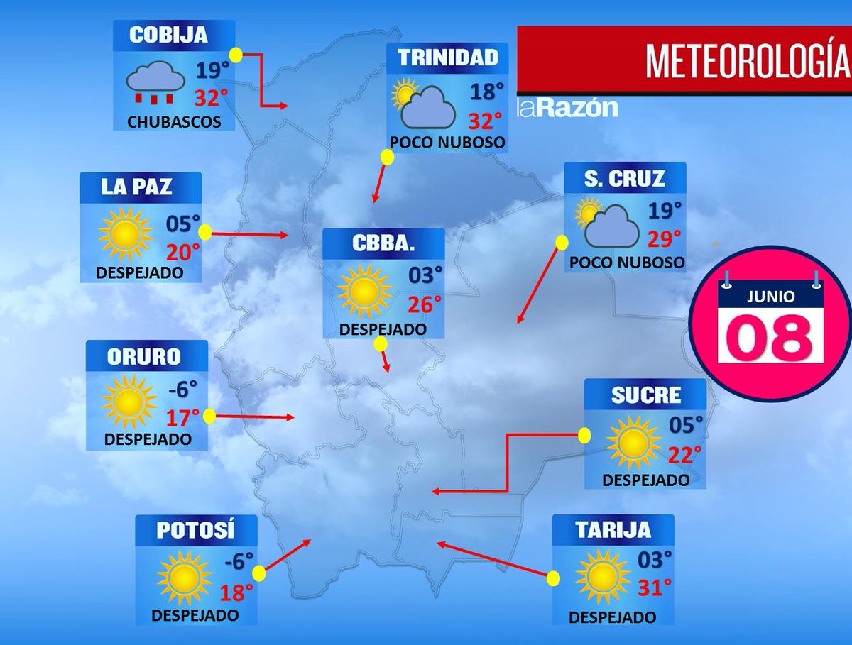 clima para el sabado