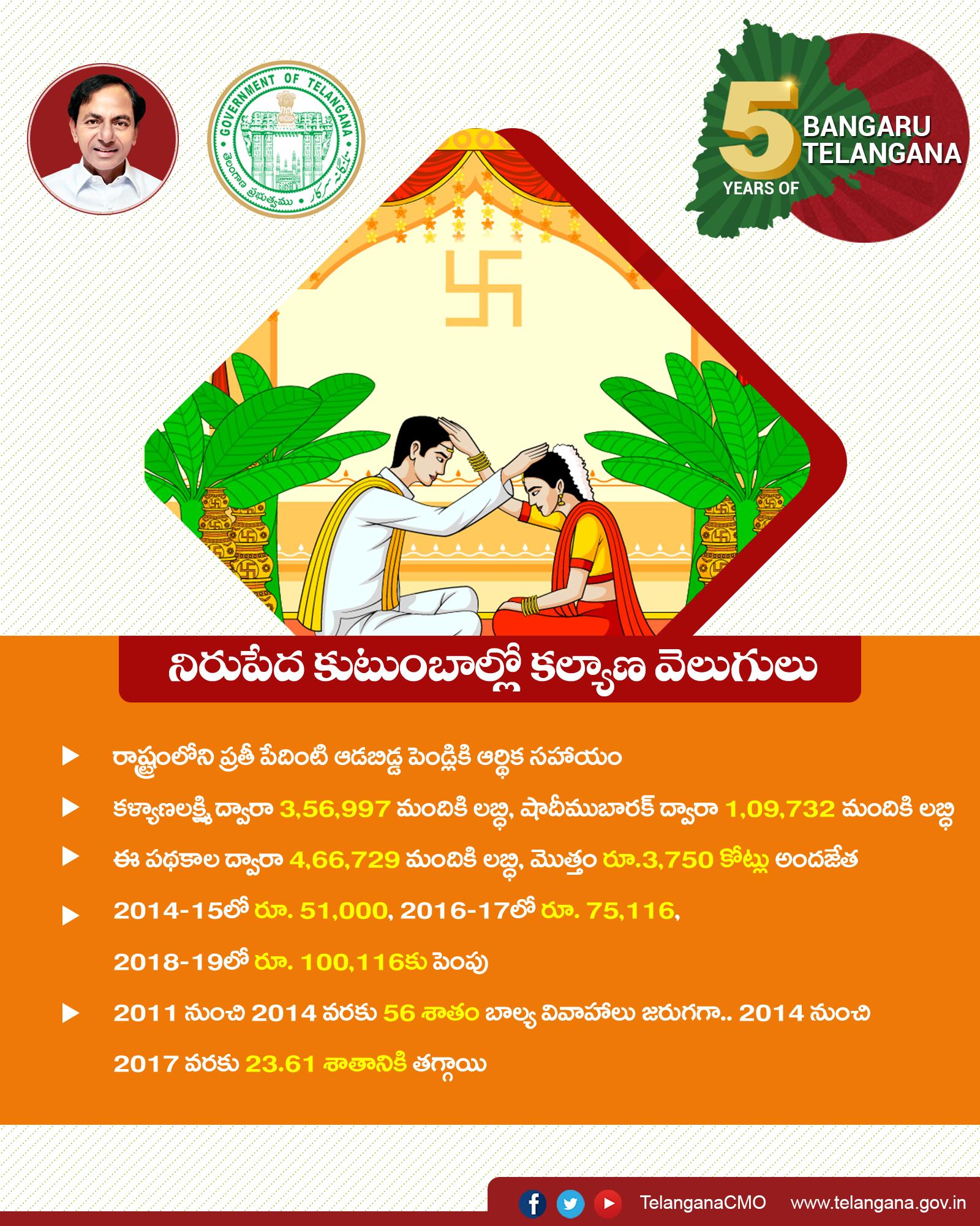 Telangana Cmo Kalyan Laxmi Shaadi Mubarak For The Benefit Of Poor Girl Child Irrespective Of The Caste Creed And Community Every Girl Child From A Poor Community Will Benefit Under Telangana Cmo Kalyan Laxmi Shaadi Mubarak For The Benefit Of Poor Girl Child Irrespective Of The Caste Creed And Community Every Girl Child From A Poor Community Will Benefit Under