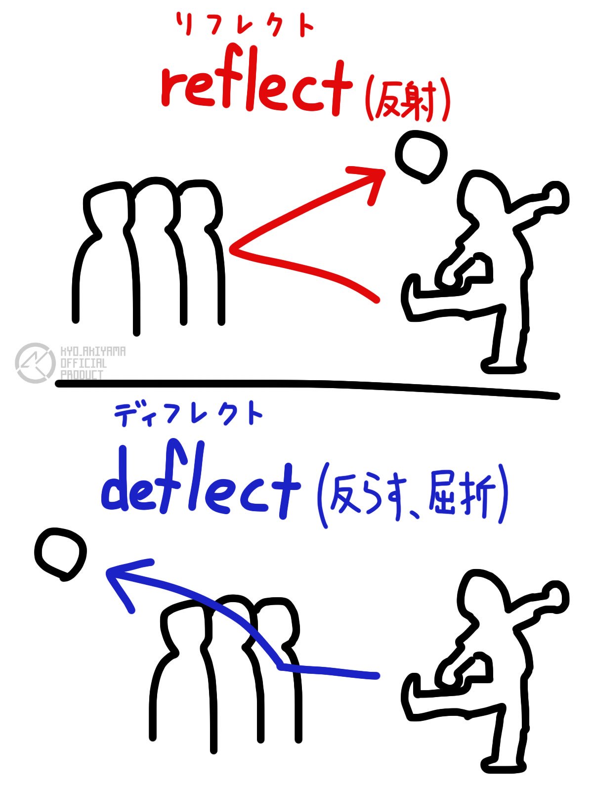 ディフレクション Twitter Search Twitter