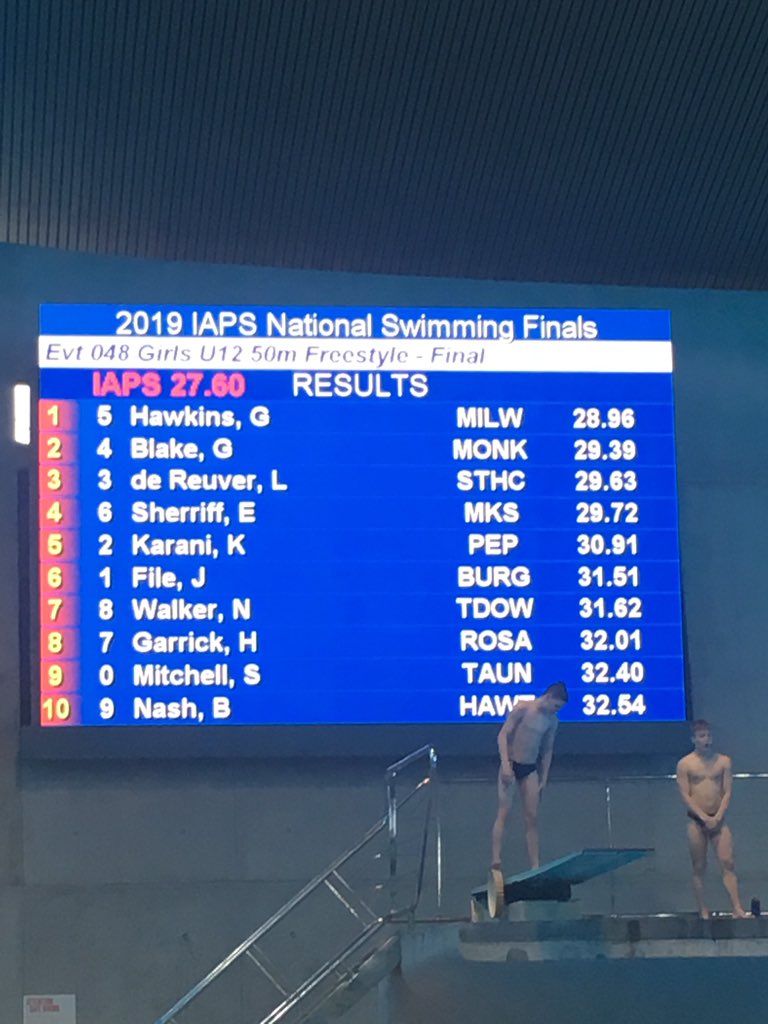 SportBHillGirls's tweet photo. Congratulations to Julia for finishing in sixth place @iapsuksport swimming finals for the 50m freestyle. An amazing achievement @AquaticsCentre #anotherpb #iapswim https://t.co/M3EvsoFavI