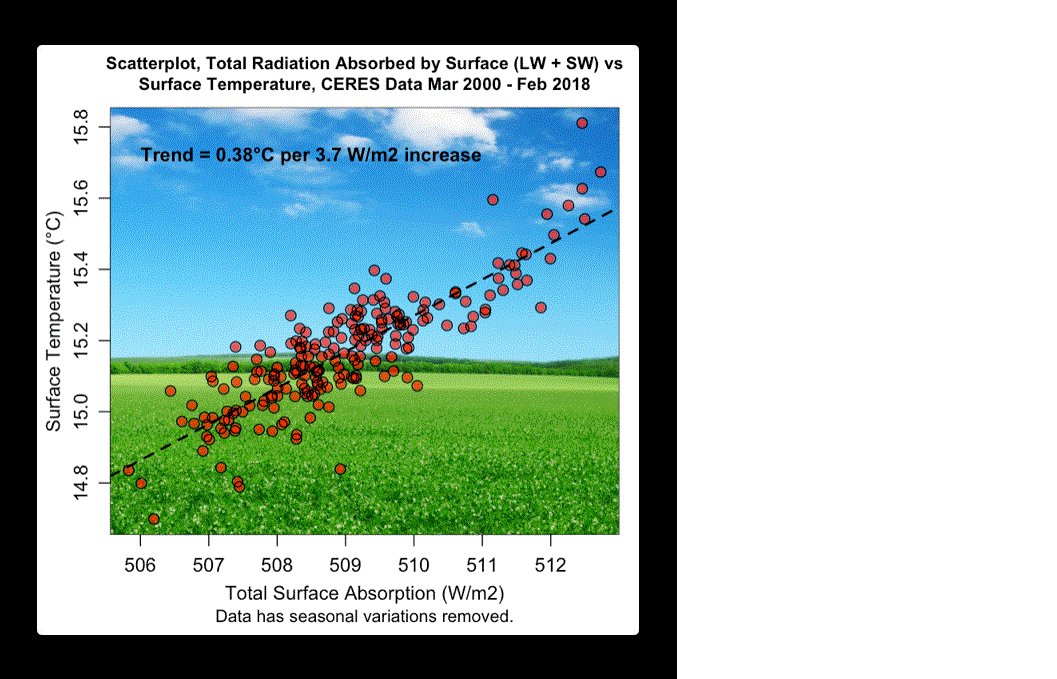 statistical analysis of