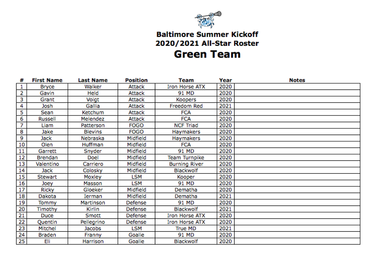 BSKLax's tweet photo. Congratulations to the 2019 Session 1 All Stars. The 2021/2022/2023 game will be played at 7pm at Goucher College followed by the 2020/2021 game at 7:45 https://t.co/rZgE85P2Zz