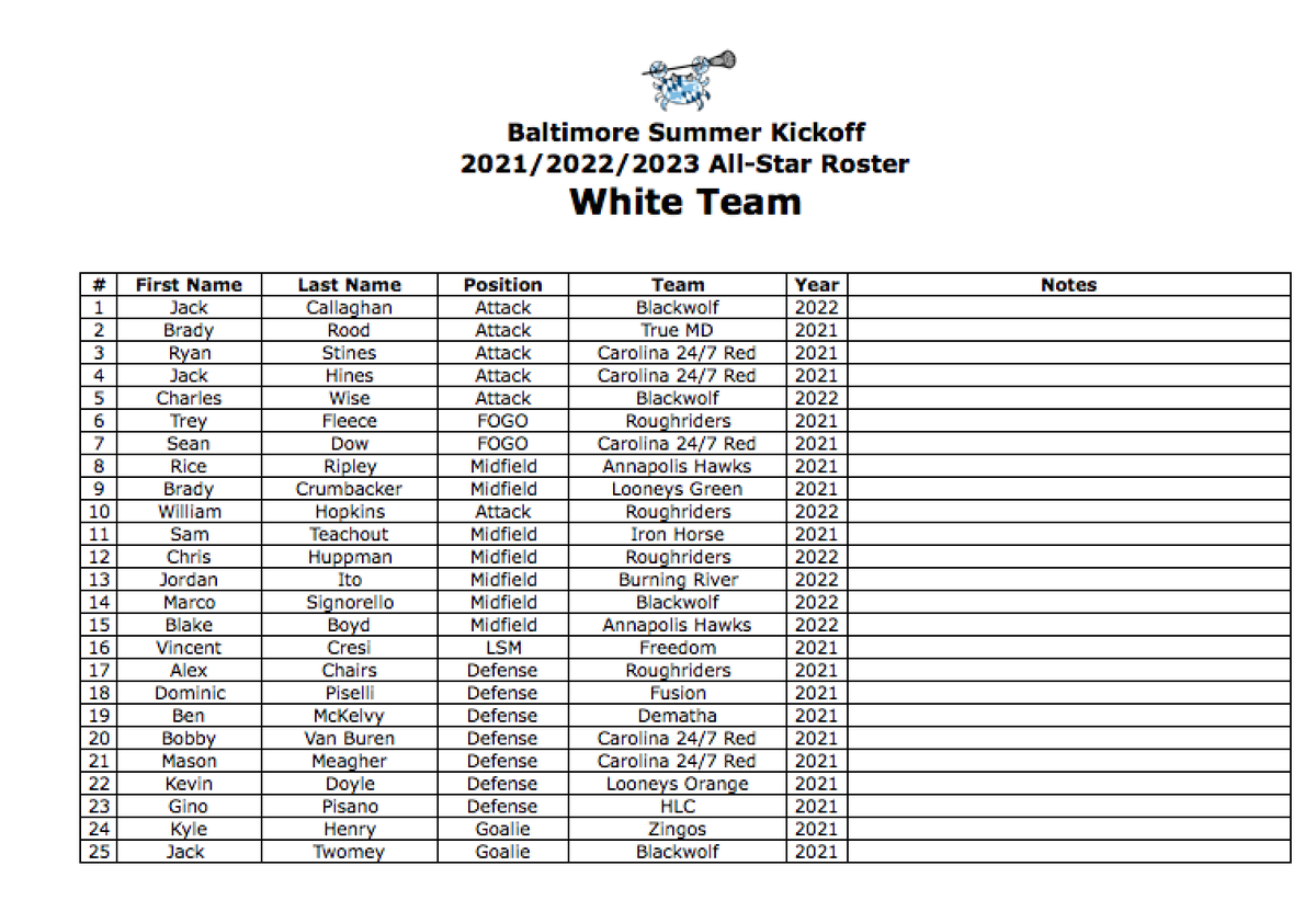BSKLax's tweet photo. Congratulations to the 2019 Session 1 All Stars. The 2021/2022/2023 game will be played at 7pm at Goucher College followed by the 2020/2021 game at 7:45 https://t.co/rZgE85P2Zz