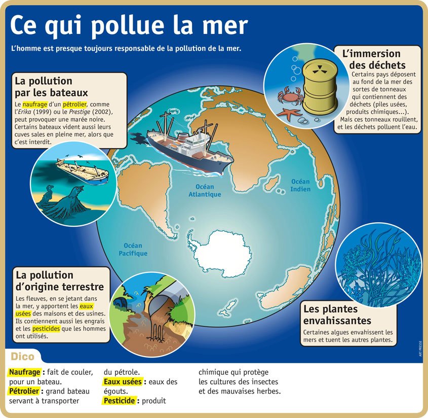 Texte Sur La Pollution De La Mer - Exemple de Texte