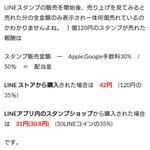 LINEスタンプの購入方法でクリエイターの収入が変わる!？