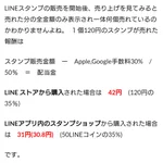 LINEスタンプの購入方法でクリエイターの収入が変わる!？