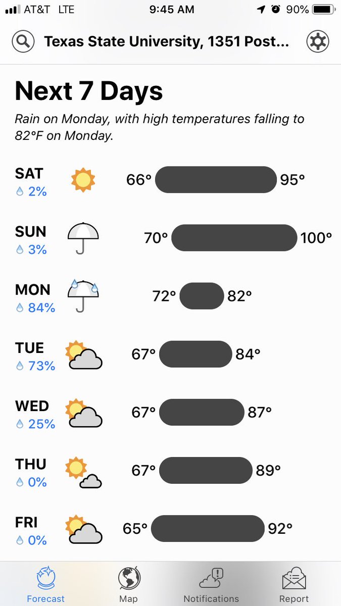 Gonna be a hot one for this year’s Texas Water Safari.