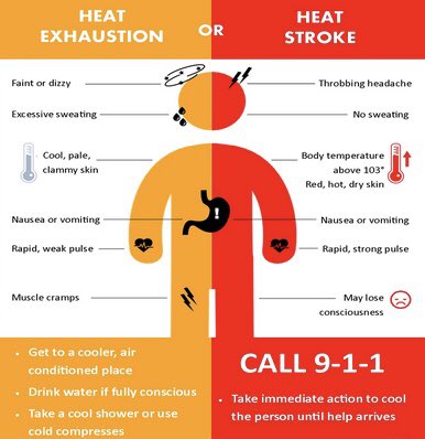 Summer time is here which means lots of time spent outside with family and friends. Please keep in mind that our Texas heat is no joke and Heat Exhaustion and Heat Stroke are very serious things. Stay hydrated even when swimming and take cover in the shade when necessary.