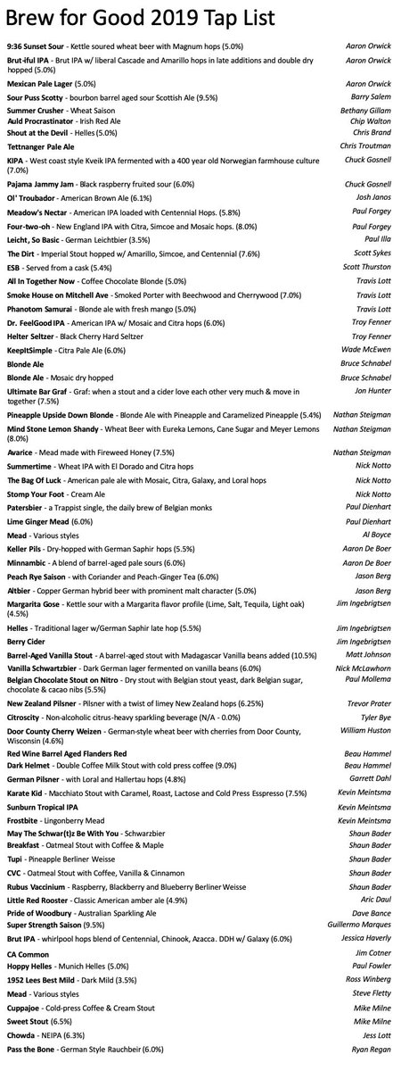 One week from today this epic list of homebrewed beer, mead and cider will be pouring at #BrewForGood 2019. What are you most excited to try? <a href="/mnbrewers/">MN Home Brewers Association</a> <a href="/sphbc/">SPHBC</a> <a href="/NordeastBrewers/">Nordeast Brewers Alliance</a>  <a href="/HomebrewAssoc/">American Homebrewers Association</a> <a href="/ThinkSmallMN/">Think Small</a> <a href="/SociableCider/">Sociable Cider Werks</a>
