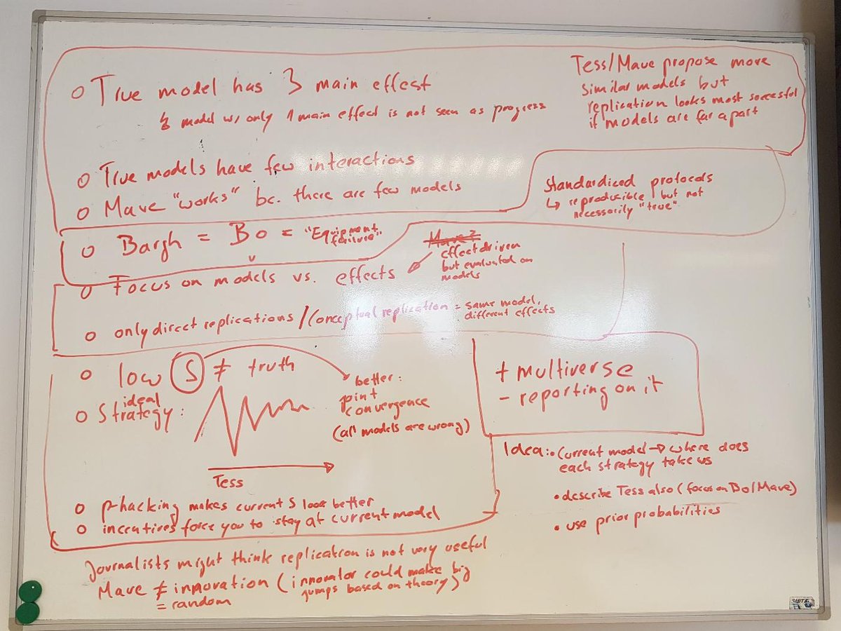 ephemeralidea's tweet photo. Thanks to @florianwanders, we took some notes at yesterday's @ReproducibiliT journal club while discussing @zerdeve et al's paper👇🤓
https://t.co/5o29LkiUy2 https://t.co/YFRM84ol3d