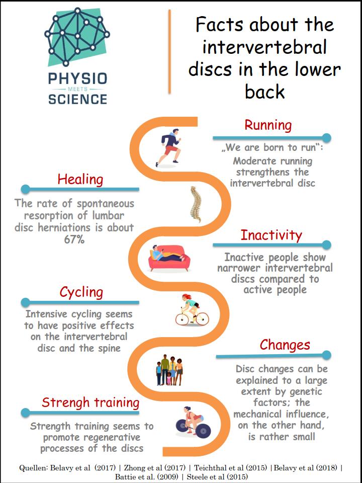 Physio Meets Science tweet media