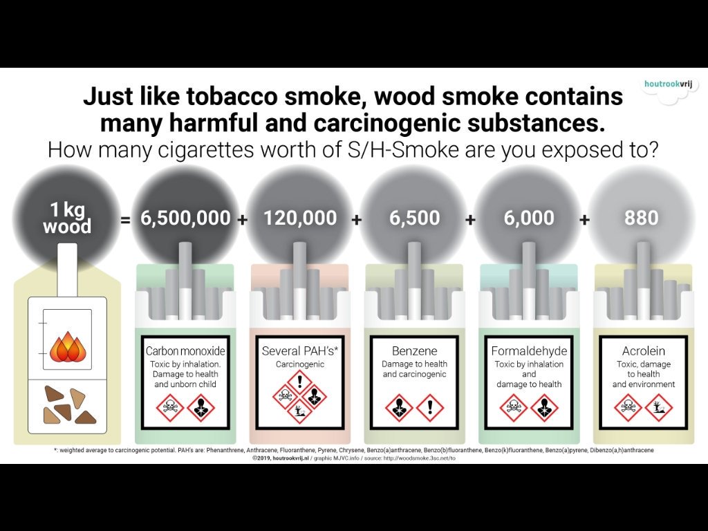 Diana51835949's tweet photo. @cleanairau @AER_Guru 2008 #DavidCameron’s incentivised people re #greendeal to install #woodburningstoves even in #smokecontrolareas, whereas prior the perception was #woodsmoke #coal burning caused #thegreatsmog of the 1950s. Nothing has changed we are heading for another #greatsmog & #dieselgate https://t.co/h8YK6N3sKA