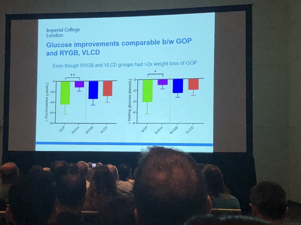 fjavesc's tweet image. Interesting results of GLP1/Oxyntomodulin/PYY infusion in terms of weight reduction, but mainly glucose control when compared to RYGB and VLCD approaches #ADA2019 #2019ADA @diabeteSEEN @sociedadSEEN @SEDiabetes