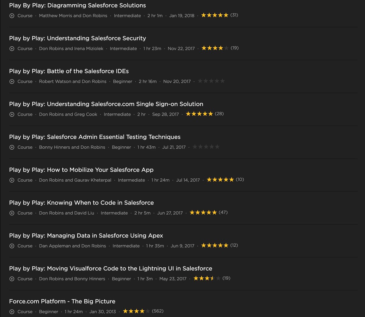 matmorris's tweet photo. This is a list of all of the Salesforce Play-by-Play sessions that you could view on @Pluralsight for free this weekend. Watch one and see how #ConversationalLearning can help you get your head around real-world challenges. It has helped me so much. https://t.co/ehf5DUWDlA https://t.co/MB8pAQH3e6