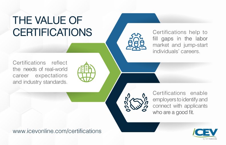 iCEVonline's tweet photo. #IndustryCertifications are valuable to students and employers across a variety of careers and industries. Get certified today! #iCEVCertified https://t.co/3PiGOsjFQA