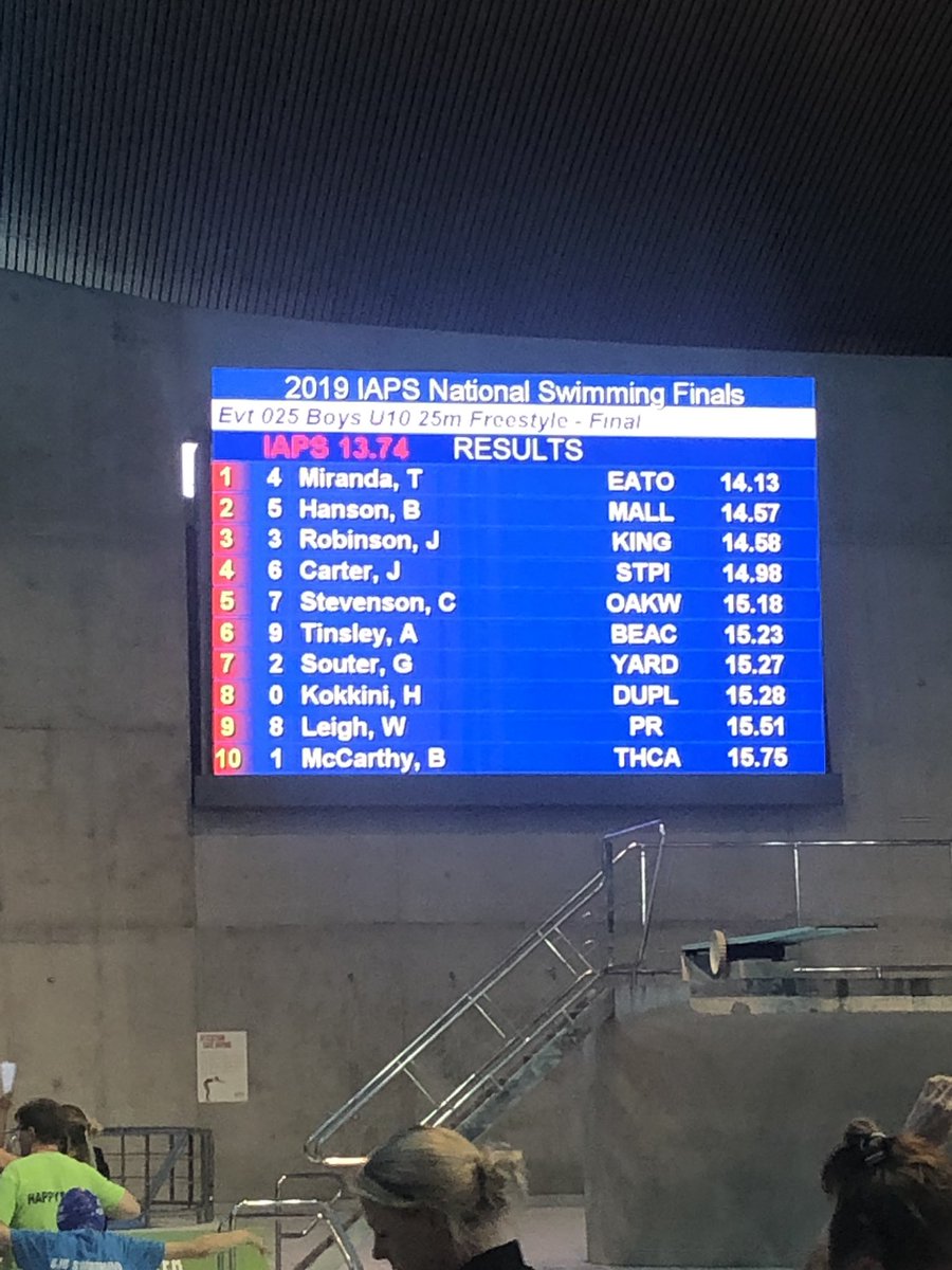 MallSchoolSport's tweet image. Beau comes 2nd 🥈in the U10 25m freestyle 👏🏻👏🏻👏🏻👏🏻👏🏻fantastic swim after a long day