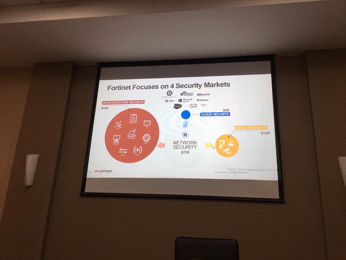 Stague's tweet image. Hoy en el taller Fortinet Security Fabric @FortiLATAM gracias a @ComunidadDojo #webdevices Mujeres en ciberseguridad 👩🏼‍💻💪🏻