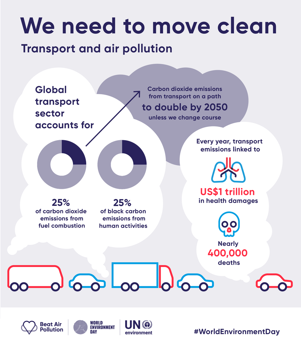 Fill in the words: toxic fumes , factory waste, acid rain, natural habitats, soil pollution, plant species, solar power. Fill in pollution cyclone global. Air pollution statistics. Environmental problems. Pollution global issues.